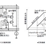 Photo by トランジスタ技術【役に立つエレクトロニクスの総合誌】 (@toragiCQ)