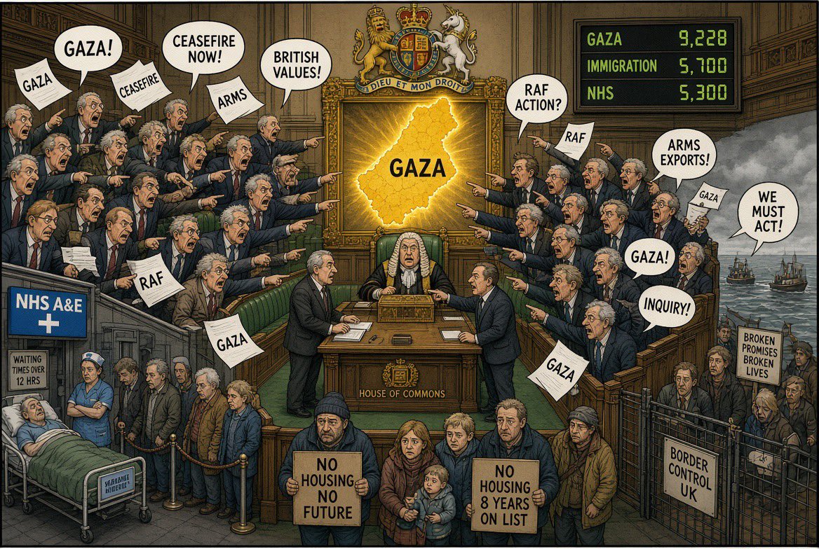 WasAcop's tweet photo. UK Parliament has mentioned Gaza more than the NHS or immigration.

In the Commons, Gaza racked up 9,228 mentions in roughly the first 10 months after the 2024 election — more than immigration/asylum (~5,700) or the NHS (~5,300).

A year on, it is still regularly debated: ceasefire, aid, arms, RAF flights, inquiries.

This is a conflict 2,000 miles away with no British troops on the ground, no UK territory at stake, and no direct threat to Britain. 

Domestic problems — waiting lists, housing, borders — keep getting ignored.