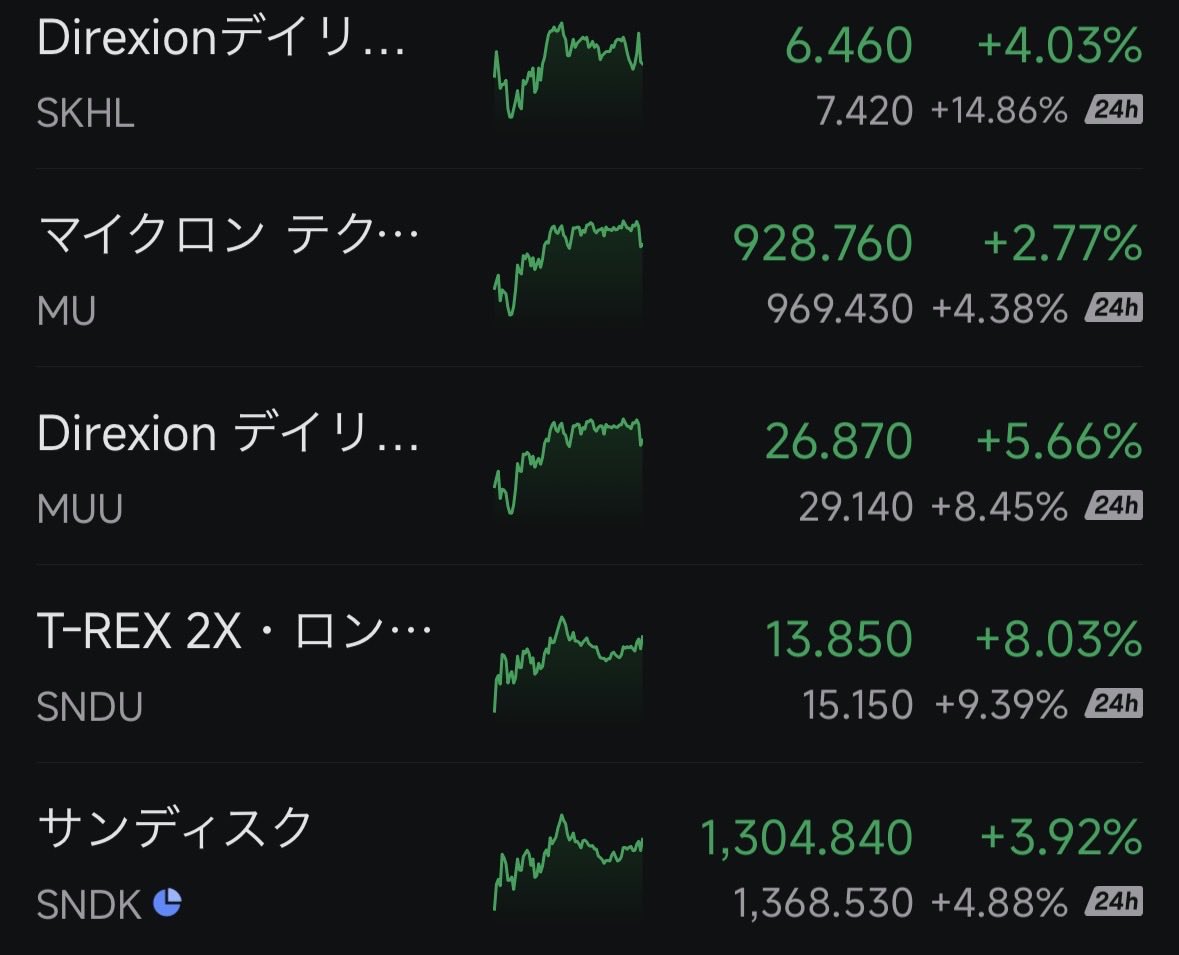 fang_sofi's tweet photo. 夜間メモリ元気ビンビン！
ザラ場はどうなるか

$mu $sndk $skhy https://t.co/fR3SY6Jh0m
