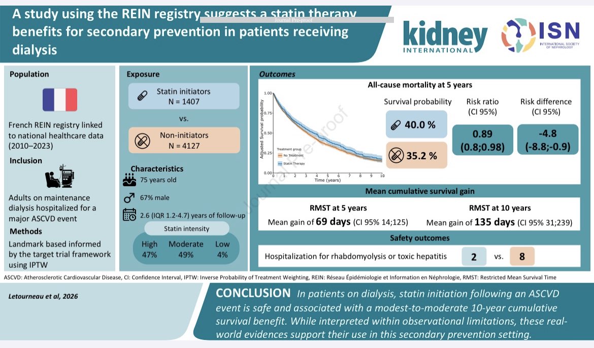 Abdelhamed012's tweet photo. Statins in dialysis patients https://t.co/LQ6mL4m1xp
