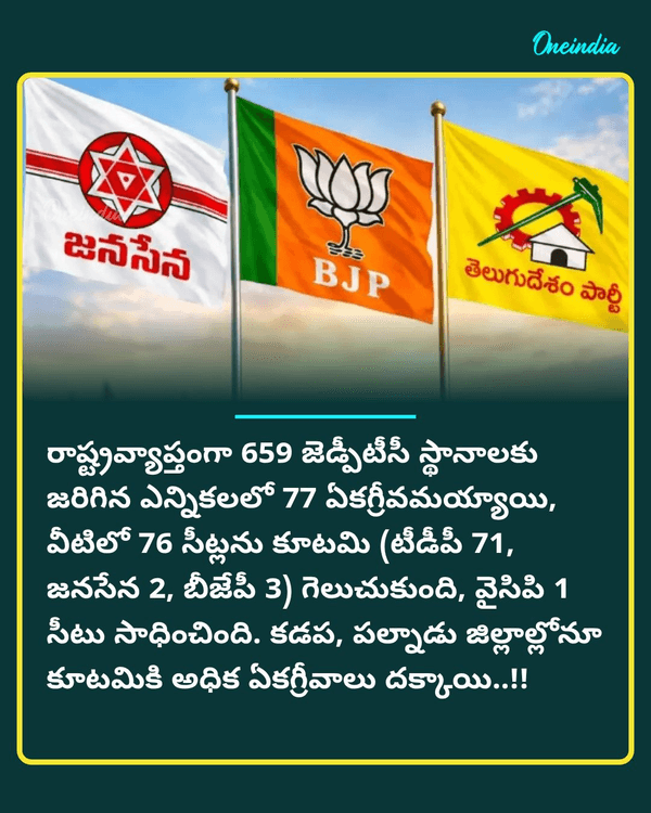 oneindiatelugu's tweet photo. జెడ్పీటీసీల్లోనూ భారీగా ఏకగ్రీవాలు - పులివెందుల సహా వైసీపీ కంచుకోటల్లో కొత్త లెక్కలు..!!
https://t.co/JliGZOmlfs
#YSJagan #Chandrababu #Pulivendula #ZPTC #PoliticsToday #Oneindiatelugu https://t.co/2LhPymWAyA