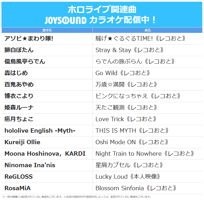 JOYSOUND_PR's tweet photo. #ホロライブ 関連曲
JOYSOUNDでカラオケ配信中🥳

🎤アソビ★まわり隊!
♌️獅白ぼたん
🐚儒烏風亭らでん
⚡🐧轟はじめ
😈百鬼あやめ
🧪博衣こより
🍬姫森ルーナ
💋癒月ちょこ
🎤hololive English -Myth-
🧟‍♀️Kureiji Ollie
🎤Moona Hoshinova，KARDI
🐙Ninomae Ina'nis
🎤ReGLOSS
🎤RosaMiA

@hololivetv https://t.co/31D1jADwKC
