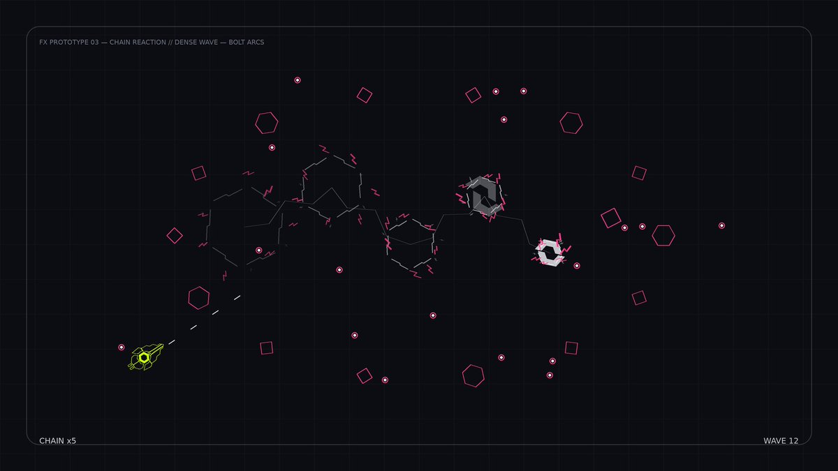 BOLTWAKEPRT's tweet photo. Working on how enemies die in BOLT – Wake Protocol. These are concept frames: hit enemies shatter into broken outlines with a bolt flash at the core, and kills can chain across a wave. Still deciding how loud is too loud.

#indiedev #gamedev https://t.co/v3RpHvmP4a