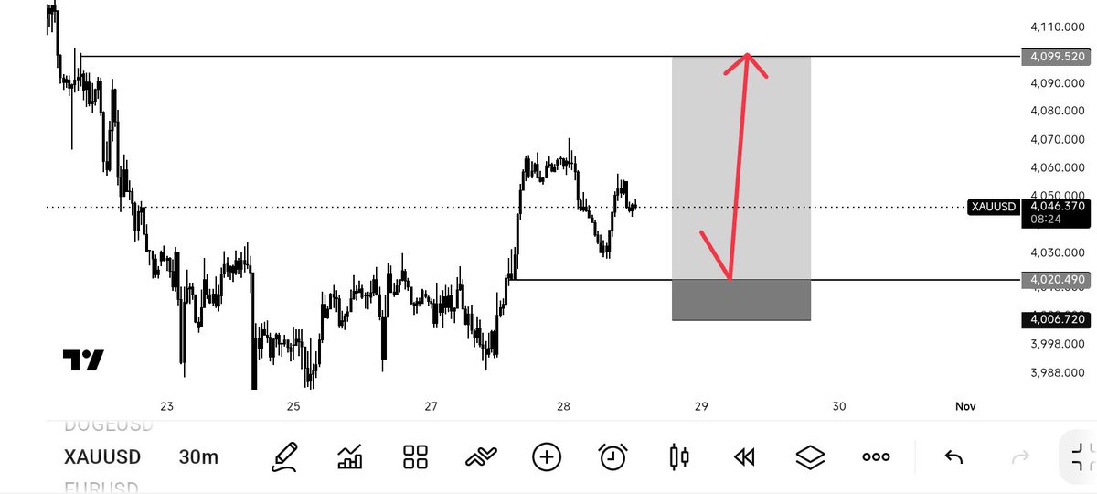 themarketchild's tweet photo. Xauusd Setup 📍 

Ahead of the FOMC meeting today, I'm watching GOLD at the 4,020 zone for a potential BUY opportunity, with 4,099 as my upside target.

Trading based on Confirmation here. Risk what you can afford. https://t.co/X3UXHmAjRl