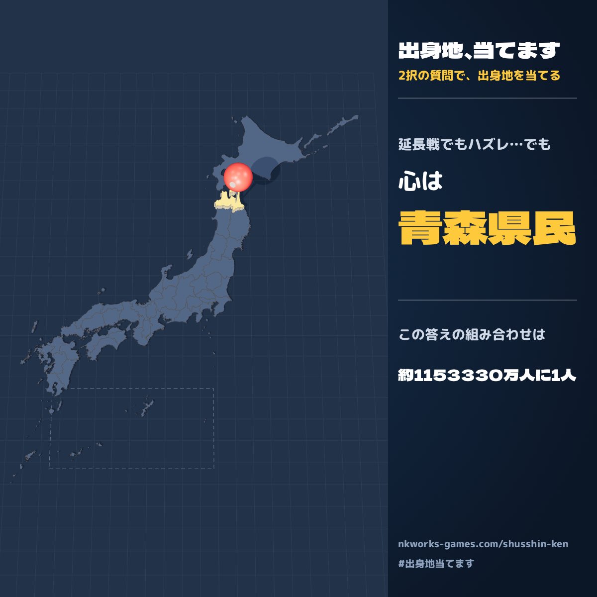 twilight1182ww's tweet photo. 2択30問（延長戦あり）で出身地を当てられなかった！ でも、心は青森県民らしい。この答えの組み合わせは約1153330万人に1人 #出身地当てます https://t.co/VnT5iHbTJO

奥さんの知らぬ事情出てきて笑う https://t.co/qW0CSyga1H