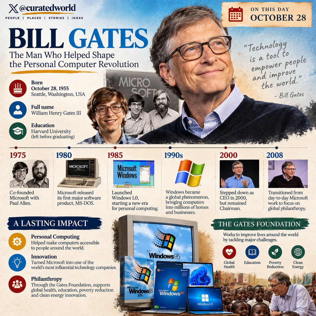 Curated_World's tweet photo. 💻 On This Day | October 28

🎂 Born on this day in 1955, Bill Gates co-founded Microsoft with Paul Allen in 1975, helping bring personal computing to millions worldwide.

#Microsoft https://t.co/GzAG4MIg2Z