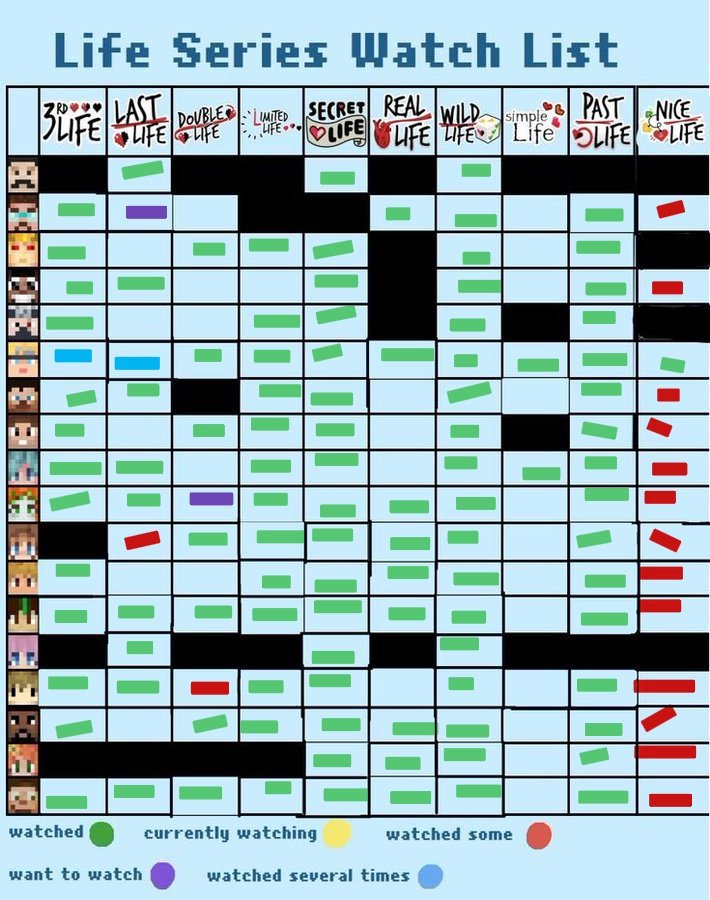 Asteroidb35's tweet photo. My life series watch list! https://t.co/WxurhiXgZy