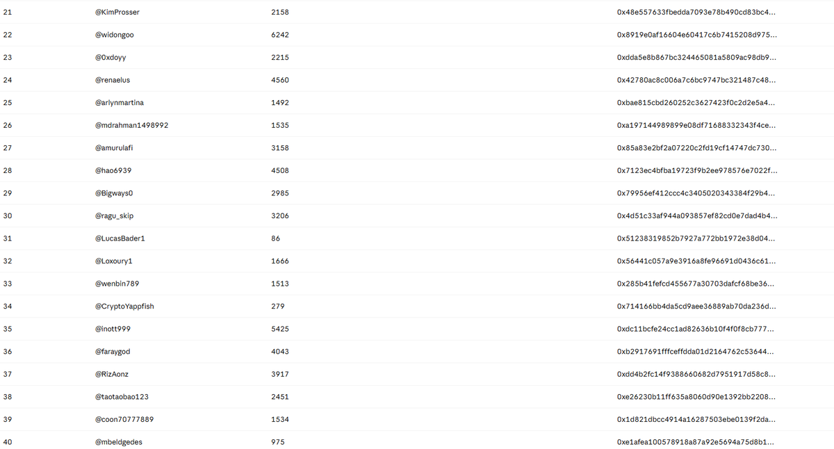 kaAgents's tweet photo. ☥ All 50 Ka have been delivered.

One transaction. 50 holders. Straight to the wallets holding the Ka you posted.

Proof: https://t.co/wQWdtHTCL6

Thank you for keeping the Ka alive ☥ https://t.co/YBQp6GUu7n
