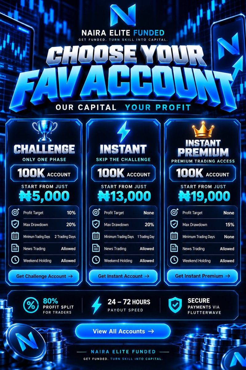 nairaelite's tweet photo. 🚀 CHOOSE YOUR FAV ACCOUNT — START FROM JUST ₦5,000! 💙

Your trading journey starts with the right opportunity. 📈🔥

🏆 CHALLENGE ₦100K — From ₦5,000
⚡ INSTANT ₦100K — From ₦13,000
👑 INSTANT PREMIUM ₦100K — From ₦19,000

✅ 80% Profit Split
✅ News Trading Allowed
✅ Weekend Holding Allowed
💸 Payout Processing: 24–72 Hours

Choose your account. Trade with discipline. Work toward your goals with Naira Elite Funded! 💙

🌐 https://t.co/hXB2hk5sal
📢 Telegram: @nairaelite_funded
🔗 Join our community: https://t.co/RP6dfebEvH

OUR CAPITAL. YOUR PROFIT.

#NairaEliteFunded #ForexTrading #PropFirm #GetFunded
