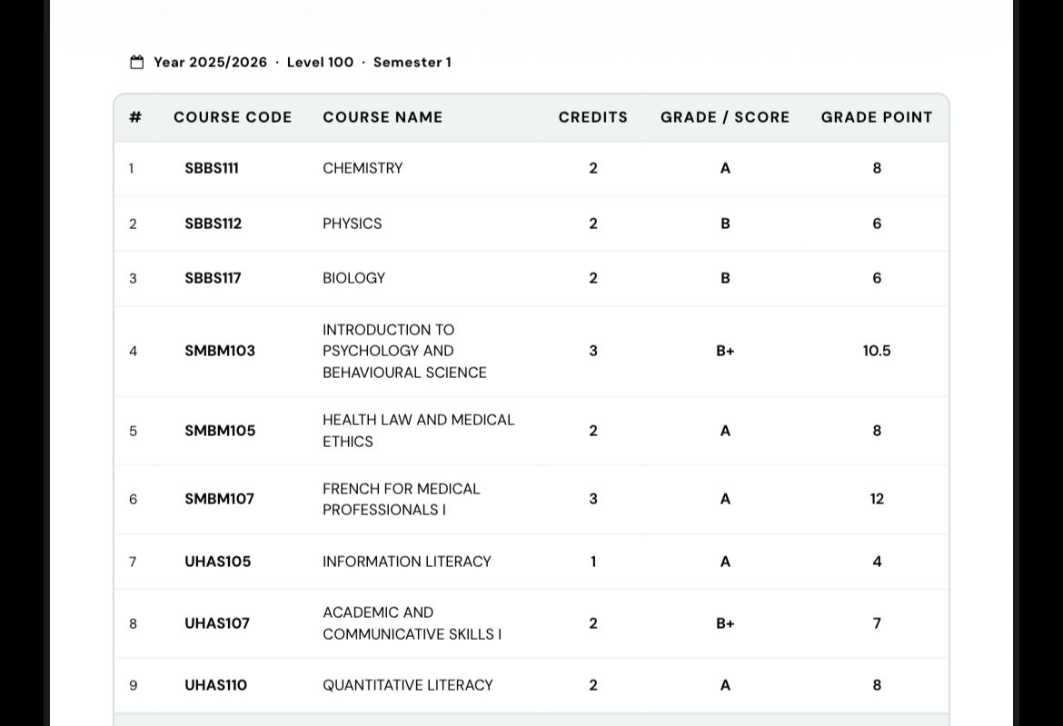 KobenaLutterodt's tweet photo. Good morning all.

I’m raising GH₵17,379.66 to support a 2nd-year medical student at UHAS facing financial challenges with tuition. Their previous year’s grades are attached. Any contribution will help keep their dream alive.

MoMo: 0559889104
Ref: Tuition

Please donate and RT. https://t.co/UzXvxMcKU7