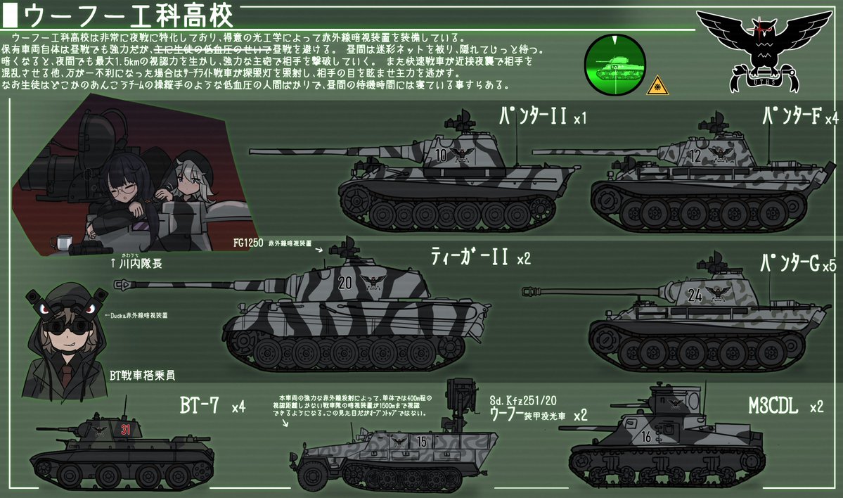 Konwashi_2's tweet photo. 一時期便乗してた「せこい戦車道チーム」を考える遊び
潜水戦車道だのパチモン戦車道だの変なやつがいっぱい
#ガルパン https://t.co/ySpqHf7wGy