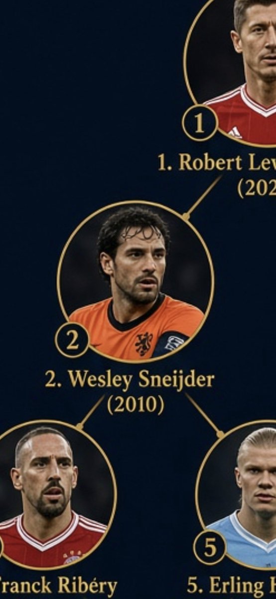 Pascal_2204's tweet photo. @Kaaiii29 Wesley Sneijder https://t.co/Cj6ch3sRTh