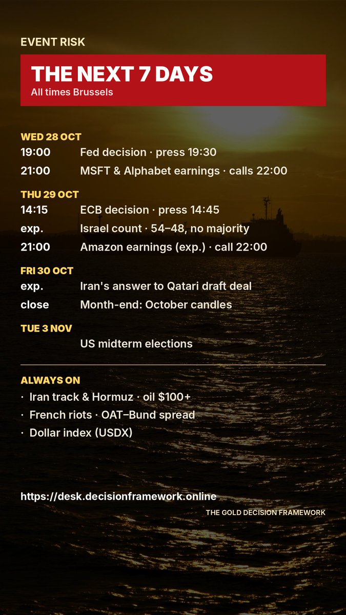 DecisionFW's tweet photo. Event risk, next 7 days ⚠️ Wed 19:00 Fed · 21:00 MSFT, Alphabet Thu 14:15 ECB · Israel count, 51-51 deadlock Fri Iran's answer to the Qatari draft deal · month-end Tue 3 Nov US midterms Gold sits right in the middle of it.     

#GoldInvestor #Bullion #OOTT #EventRisk 
#Silver https://t.co/3NykOTz0pa