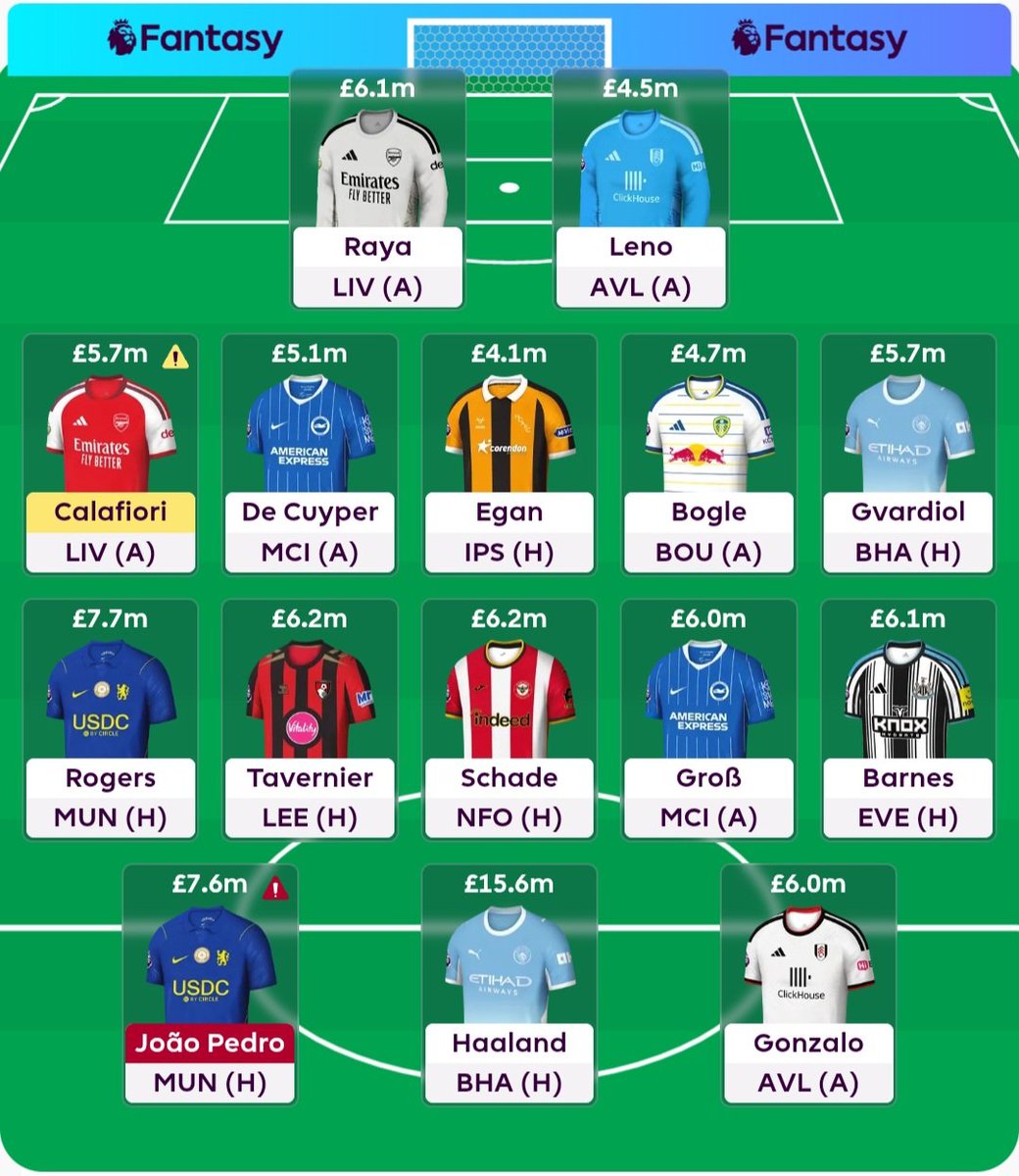 FPLChessmaster tweet picture