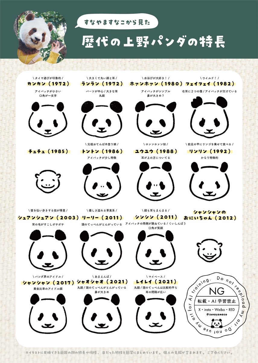sunayamaco's tweet photo. 10月28日は #パンダの日 🐼
歴代の上野パンダの特長まとめを再掲します◎

みなさまは見分けることができますか？ https://t.co/NeQcsVCGPz