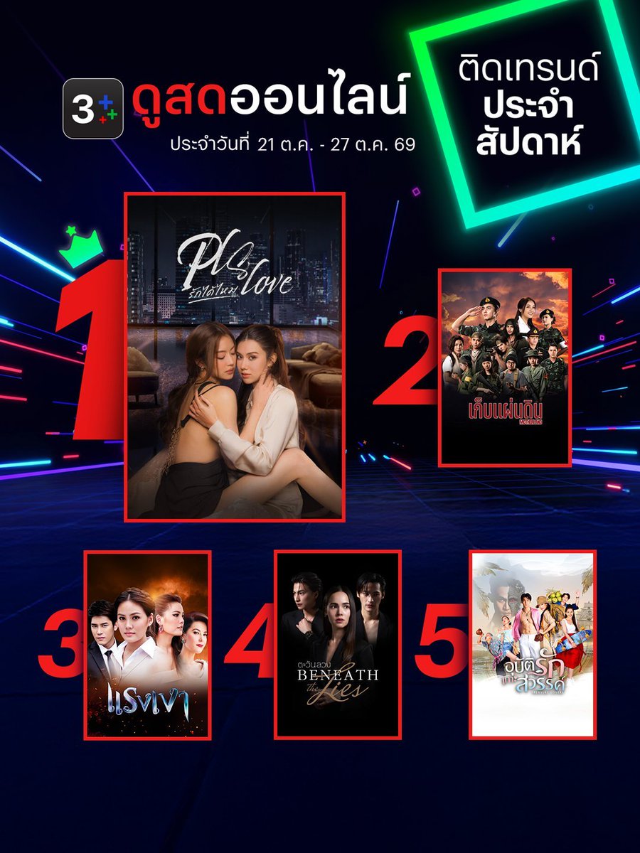 PheemDefender's tweet photo. Ano daw sabi? flop daw ang PlsLove?  kaya pala rank 1 lagi sa weekly dramas 🥴

#PlsLoveรักได้ไหม 
#LenaMiu #ลีน่าหมิว https://t.co/SVhfAySpQ5