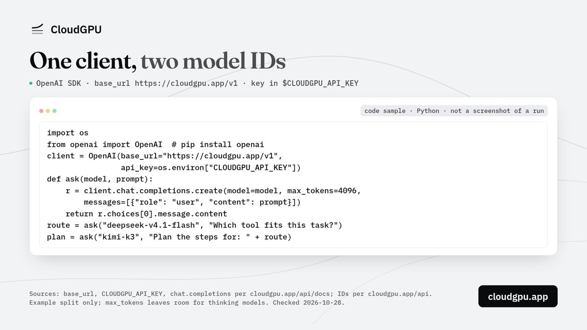 cloudgpu_app's tweet photo. A two-model agent loop with the OpenAI SDK: one client, two model IDs.

base_url="https://t.co/WePNRE7lXk"
api_key=os.environ["CLOUDGPU_API_KEY"]

e.g. deepseek-v4.1-flash for routing, kimi-k3 for planning. Thinking models need max_tokens room.

https://t.co/SpvKzVGlUC https://t.co/u8jONd7eoJ