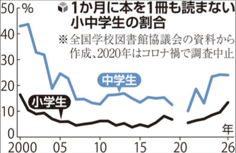 setuyakuarima's tweet photo. むしろコロナ過の調査してほしかった https://t.co/3EBvypQVcP