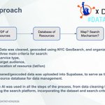 Photo by Data Science for Social Good Berlin (@dssgber)