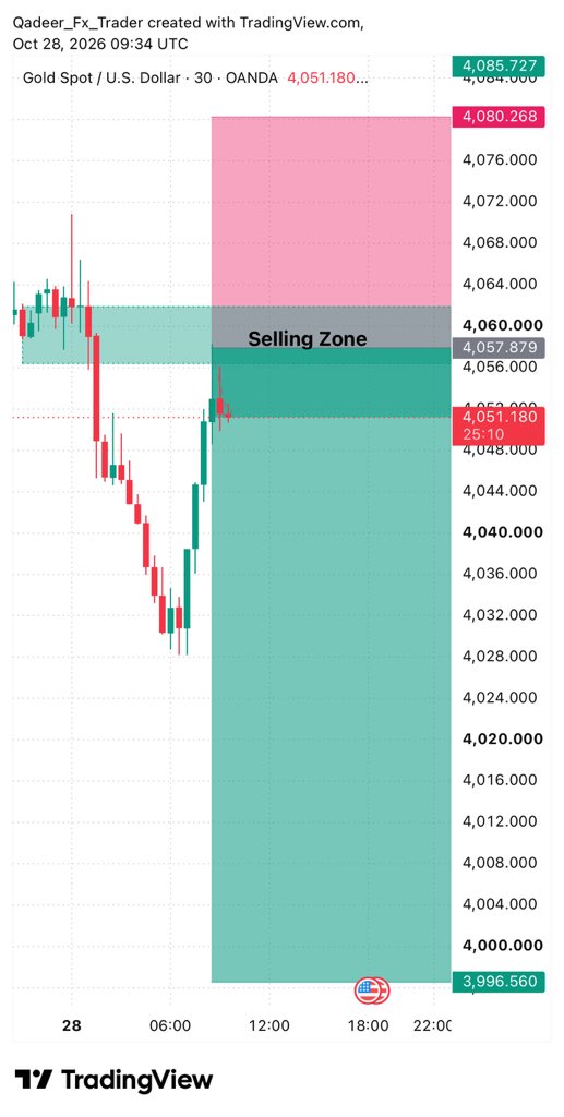 WilliamTrader08's tweet photo. Running trades profit 

#XAUUSD https://t.co/h9t9MGn94i