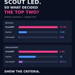 Photo by 𝑺𝒄𝒐𝒖𝒕 𝒐𝒑 𝒐𝒇𝒇𝒊𝒄𝒊𝒂𝒍 𝒇𝒄 (@SCOUTOPCULT)