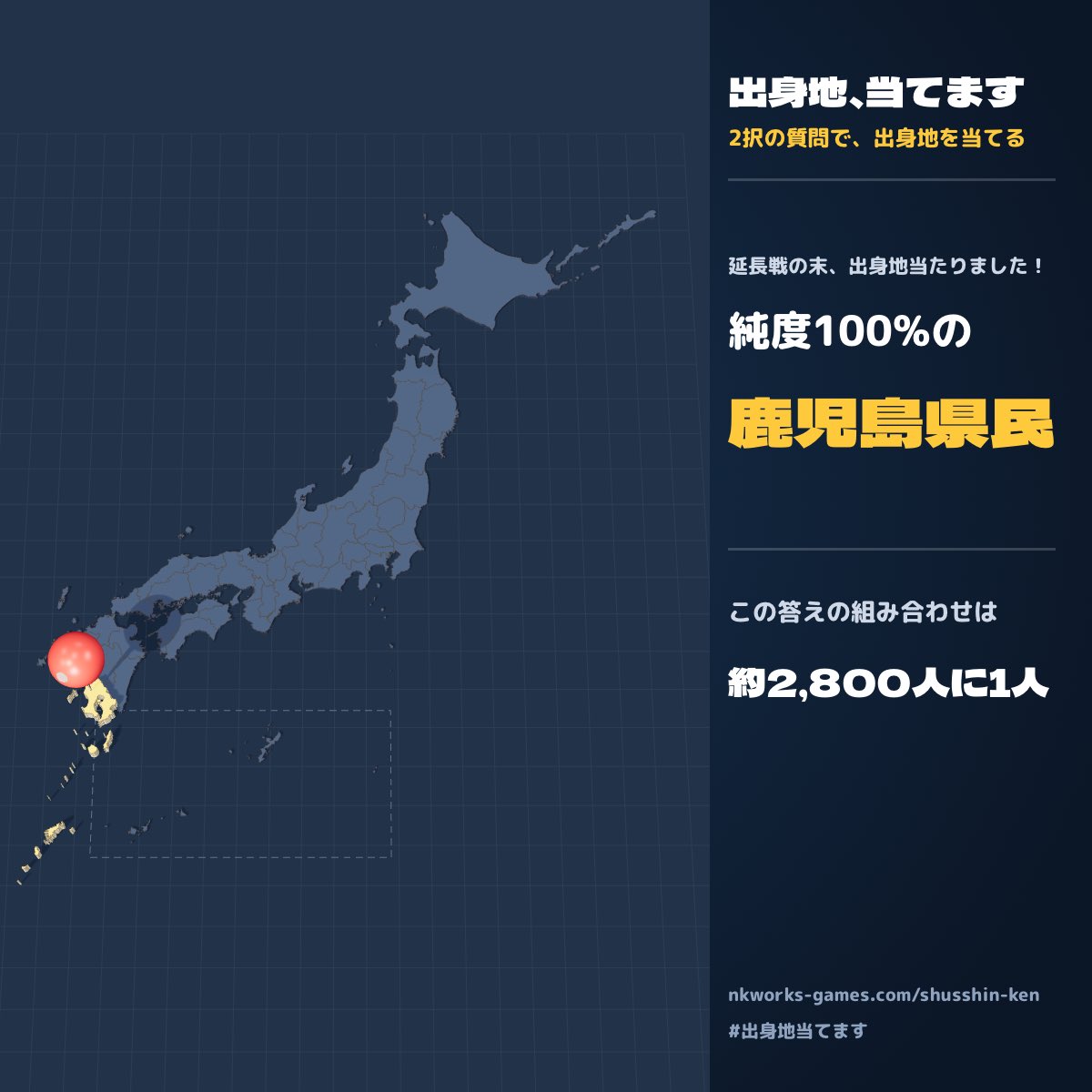 EVev11211121's tweet photo. 2択14問（延長戦あり）で出身地を当てられた…！ 純度100%の鹿児島県民でした。この答えの組み合わせは約2,800人に1人 #出身地当てます https://t.co/8zOsf7ASCs https://t.co/OM7WxwVxqp