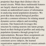 Photo by Quantitative Biology (Neurons and Cognition) (@BioPapers)