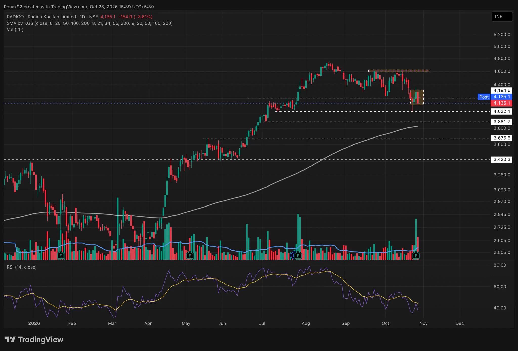 Breakout Charts ®️ on X / X