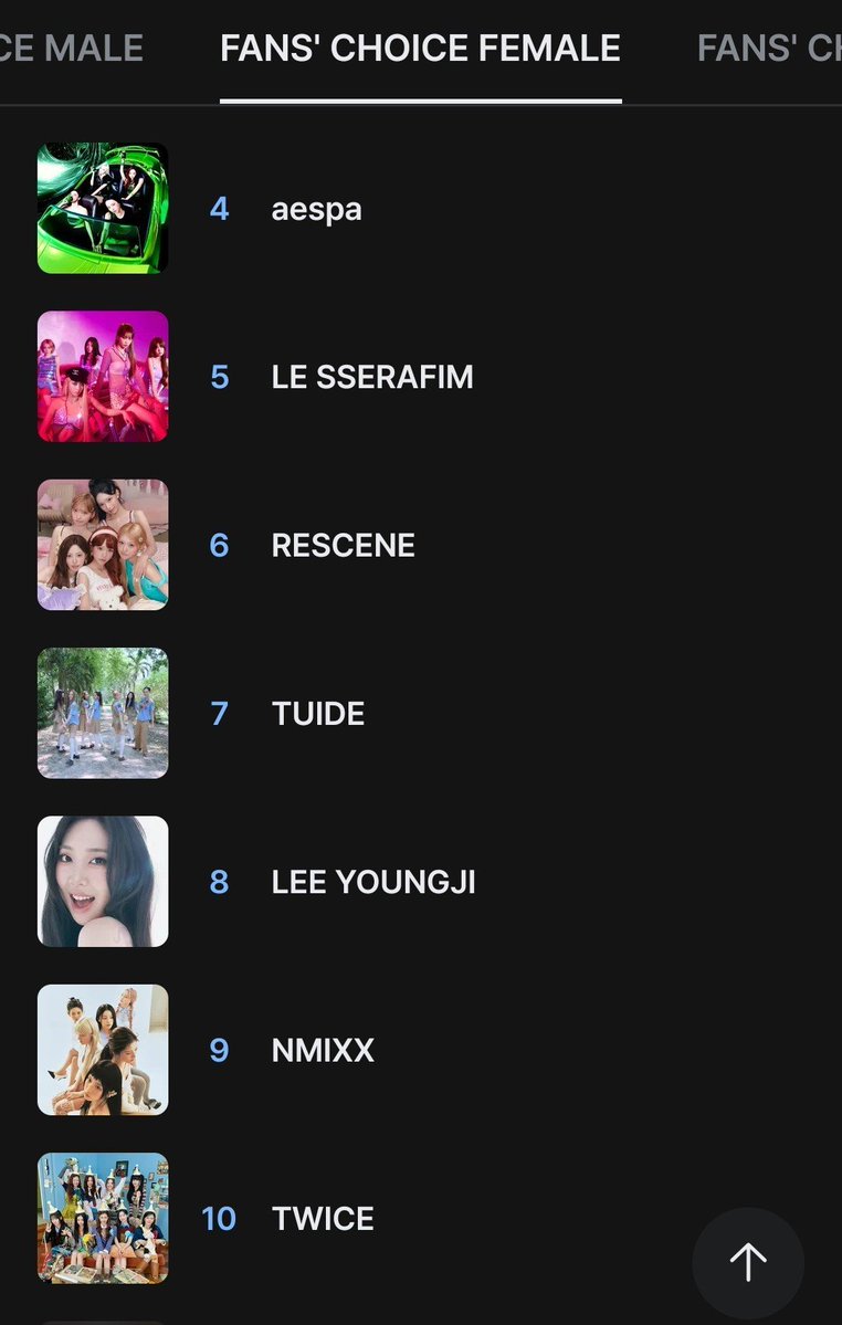 jin_izhere's tweet photo. รอบที่1เราจบที่อันดับ7 เปิดมารอบที่2อีกนิดเราจะหลุดจากท็อป10แล้ว โหวตด่วนๆ สามารถโหวตได้ทุกวันจนถึงวันที่8 พฤศจิกายน https://t.co/IWBma1nocm