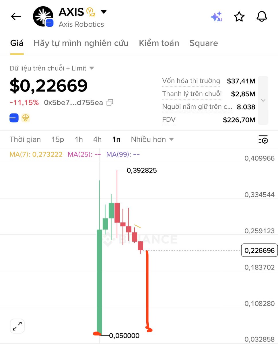 Hkeyd_HM's tweet photo. Thật sự là khó tin
Chart giá khung ngày của base:0x5be75e3b0aff5d1a042a5363ae36acb1d6d755ea đang theo đuổi mô hình giáo dục giới tính... https://t.co/3Eyt9jTRtC