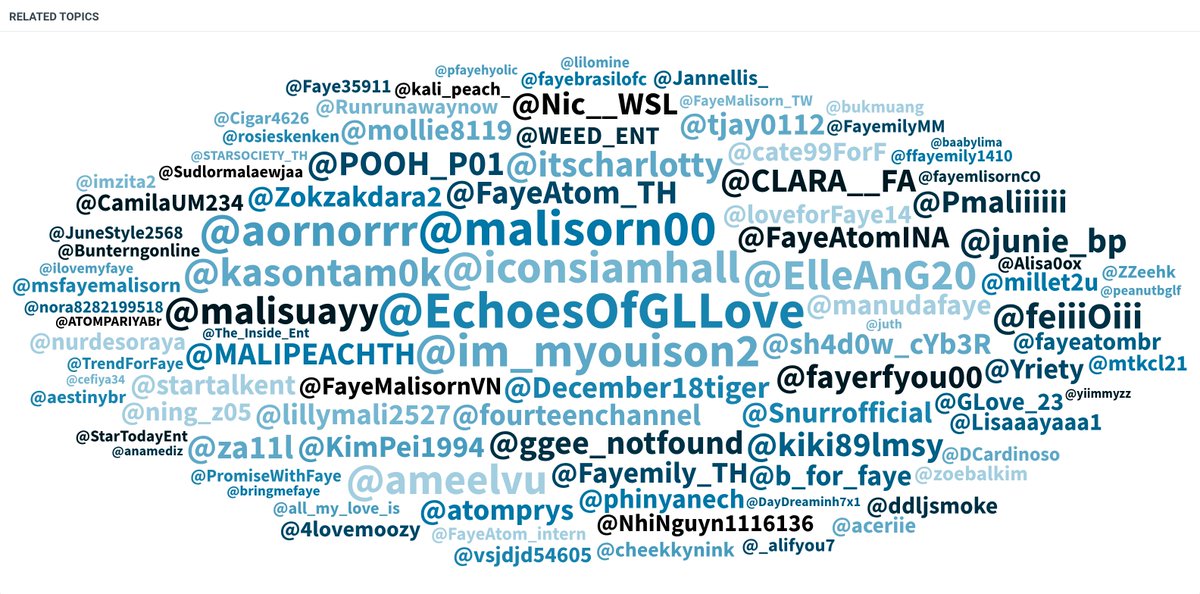TrendForFaye's tweet photo. 📈 สรุปสถิติ 24 hrs. 
Trending Summary 📊

“ 📼 FAYE PERAYA BIRTHDAY PARTY 2026 “1410 STATIC” ”

🗓️ 24-25.10.2026 (24hours 3.00PM)

FAYE 1410 STATIC BD PARTY
Post: 252.8K
Reach: 37.4M
Engagement: 1.3M

Ranking:
#9 Worldwide
#11 Colombia
#6 Peru
#9 Singapore
#11 Thailand
#11 Philippines
#12 Vietnam
#15 Malaysia
#3 Brazil
#9 Indonesia
# 28 Venezuela
#48 Chile

#FayePerayaBDParty2026
Post: 290K
Reach: 44.2M
Engagement: 1.6M

Ranking:
#2 Colombia
#4 Vietnam
#6 Brazil
#6 Panama
#8 Peru
#24 Argentina
#27 Philippines
#29 Indonesia
#30 Thailand

Source : talkwalker, getdaytrends, X Trending page

หมายเหตุ : ข้อมูลอาจจะแตกต่างขึ้นอยู่กับ Application, สถานที่ และเวลาที่ดึงนะคะ | Data may be different due to application, location and time

หากมีคำแนะนำสิ่งใดติดต่อทางเราได้ทาง DM เลยนะคะ | We're open for advice and opinion and please DM us :)

#TrendForFayePeraya