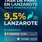 Photo by CentroDatosLanzarote (@DatosLanzarote)