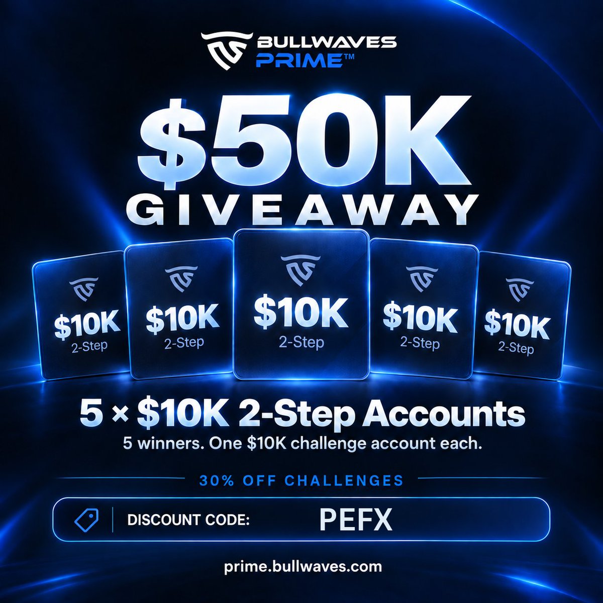 Muhseen_fx's tweet photo. 🏆 GIVEAWAY: 5 x $10,000 2-Step Accounts 🏆

In partnership with @BullwavesPrime, PEFX is giving away 5 funded accounts to our community — $50K total!

To enter 👇
✅ Follow @BullwavesPrime
✅ Follow @Muhseen_fx
✅ Like + Repost this post
✅ Tag 2 trading friends

Bonus: Not a winner? Get 30% off any challenge with code PEFX → https://t.co/xqgaJwiACG

Winners announced soon. Good luck 🍀
