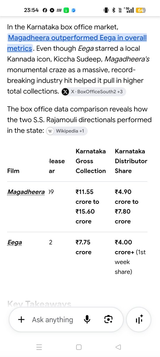 ChotuCraze's tweet photo. @IndianMarket0 @Sipaayi_ @malhotra_namit He already many but couldn't survive anyway 🤡🤡 he was also in bahubali, Puli Dabbang3 https://t.co/KWGSo71JWf