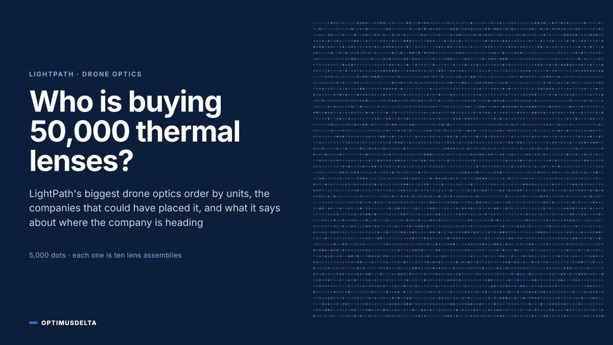 OptimusDelta's tweet photo. Who is buying 50,000 thermal lenses from LightPath $LPTH

On Tuesday @lightpathtech announced an order for more than 50,000 optical assemblies for drone camera systems from an unnamed “key defense customer”, with no value disclosed. 

My day job is advising Australian defence and advanced materials companies on getting into US defence supply chains, and from that seat this reads as a beachhead order, the first public proof that a major buyer trusts LightPath with a production line rather than a qualification lot.

In this deep dive article I cover

* Working through every candidate, from Leonardo DRS and Teledyne FLIR to Neros, Anduril and LightPath’s original European FPV customer, with the evidence for and against each

* Why I think the buyer is a camera maker rather than a drone maker, and why that’s the better outcome for LightPath

* Putting a range on what the order could be worth (roughly USD $5–$10M) and size it against FY26 revenue and backlog

* Laying out what happens next if it’s DRS, whose 50,000-camera Tenum Orbit agreement from July lines up almost exactly

* Mapping how LightPath now controls its own stack, from the glass it melts through to finished cameras and seekers

The unit count is the story, as this is the first time Drone Dominance scale volume has shown up in a single LightPath order. 

A second order from this customer is what would turn it into a run rate, and I’ll be watching for it. 

Full article link in the first comment - enjoy. 🫦