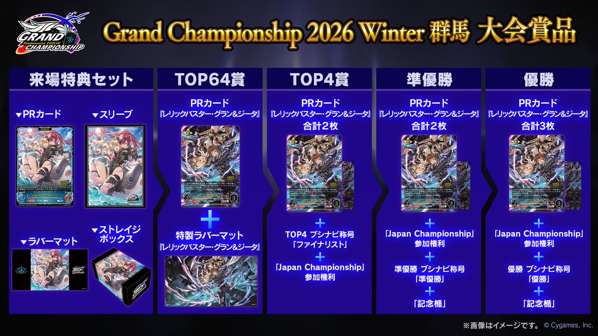 shadowverse_ev's tweet photo. Grand Championship 2026 Winter 群馬
1月9日(土)ビエント高崎にて開催！

描き下ろしイラストの #グラブル コラボカードが賞品に登場！
さらに開催記念アイテムも販売！
チケットは11月27日(金)より販売開始！
#エボルヴ #エボルヴGCS https://t.co/lNDiYcNyDM
