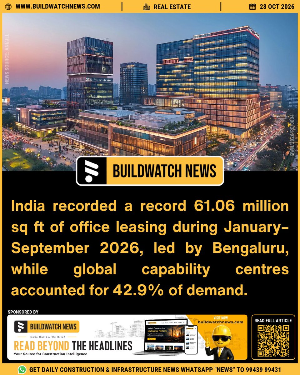BuildWatchNEWS's tweet photo. India recorded a record 61.06 million sq ft of office leasing in Jan–Sep 2026, says #JLL. Bengaluru led Q3 demand with 33.4%, while Global Capability Centres accounted for 42.9% of leasing. Vacancy across the top seven cities rose to 14.8%. #OfficeLeasing
Read more: https://t.co/YahxqI4csB
🔗 Join our WhatsApp group for Daily Industry Updates:
✅ English: https://t.co/SfQJoXMZ4E
✅ Tamil: https://t.co/Xc5If7pNmk