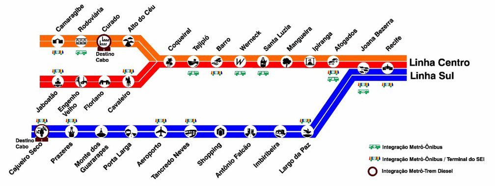 msssssssn's tweet photo. ai esse gráfico igual o metrô de recife https://t.co/7lWrb8kxqW