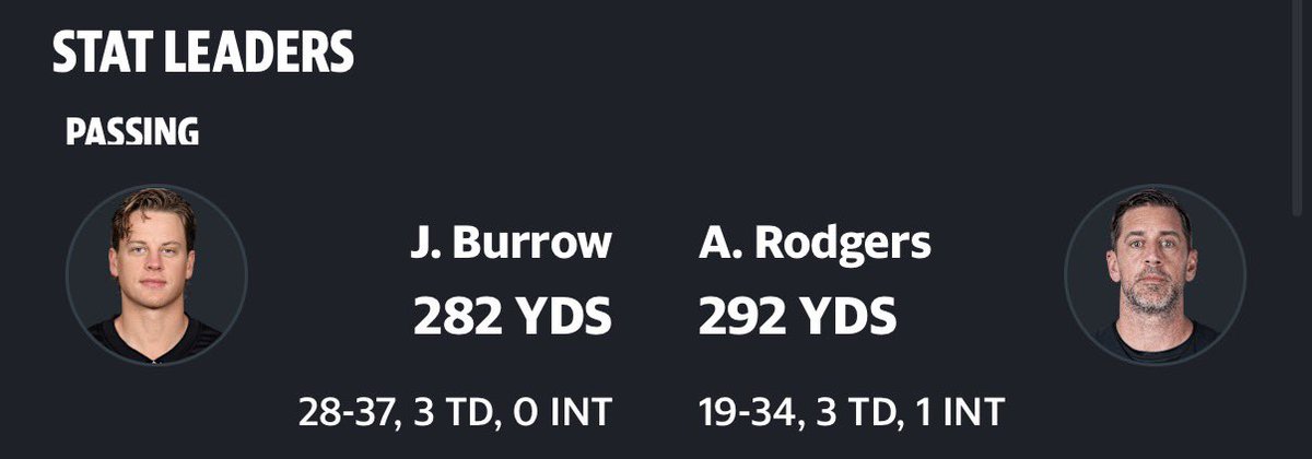 chipstakes's tweet photo. @BengalsBeliever @johnbreadstx And yet he was mogged by 42 year old Aaron Rodgers😂😂😂😂😂😂😂 https://t.co/eanCDLQXab