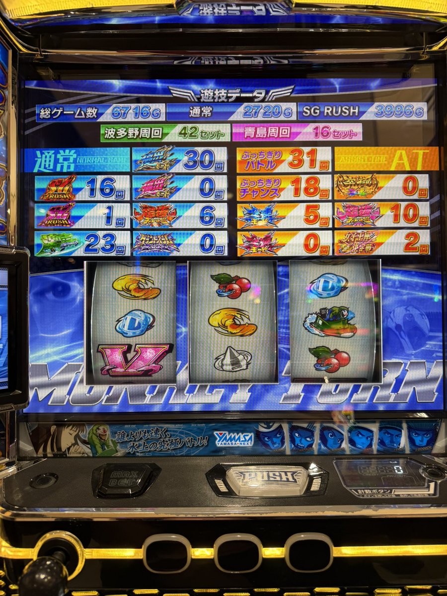 sloter_meme's tweet photo. かどおわ。
延長するもあまり増えず💦
4と思ってたから奇遇の判別してなかったので正確な設定は分からず。
青島SG頑張ったけどフリーズ無し、50g、100g振り分けなし🍐
5枚役は5寄り、メダルは半々、直撃なし、即優出2回
トータル6716ゲーム回して6700枚で+131kとなんとか大きく勝てた💦 https://t.co/rKIxm5AxC7