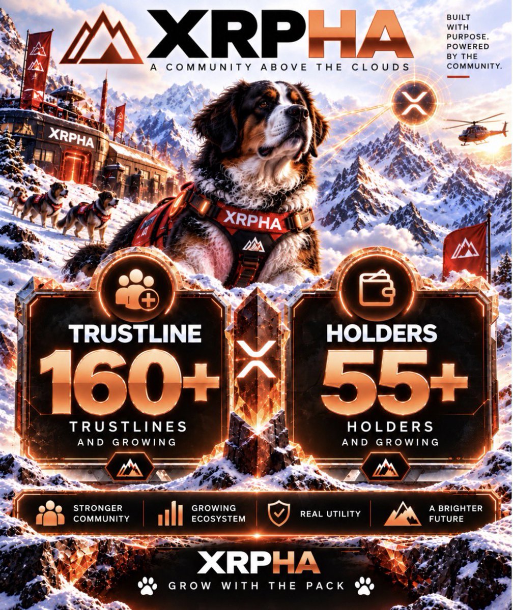 _XRPHA's tweet photo. ☀️🐾 GOOD MORNING, XRPHA FAMILY! 🏔️❤️🧡
Another beautiful day above the clouds! We hope everyone is having a wonderful week so far! 🐶🚁
Today, we celebrate another milestone in the XRPHA journey! 🎉
📈 160+ TRUSTLINES! 👥 55+ HOLDERS! 🔥 AND STILL GROWING!
When we first started XRPHA, we were a small community with a vision, a rescue dog, and a determination to build something meaningful on the XRP Ledger.
We started with just a handful of supporters, limited liquidity, and one mission: to grow a community built on education, unity, transparency, and purpose. 🏔️
Look how far we've come! ❤️
From our early days to expanding our AMM liquidity pools across multiple assets, welcoming new holders, building our NFT ecosystem, and exploring real-world utility, every step has been part of a much bigger journey. 🌍🔗
And we're nowhere near finished!
🚀 More ecosystem development. 🤝 More connections across the XRPL. 💧 Stronger liquidity foundations. 🐾 More opportunities for our community. 🧡 A long-term vision that continues to evolve.
We're not here to rush to the summit. We're here to build the foundations that will keep us standing when we reach it. 🏔️
To everyone who has supported XRPHA from the beginning, and to every new member joining the pack, THANK YOU! ❤️
Every trustline, every holder, every contribution and every conversation matters.
160+ trustlines and 55+ holders today. Tomorrow? We keep climbing! 📈🐾
One mountain. One pack. One journey.
XRPHA — GROW WITH THE PACK! 🐶🏔️🧡
#XRPHA #XRPL #XRP #XRPLCommunity #XRPCommunity #AMM #CryptoCommunity #Blockchain #GrowWithThePack