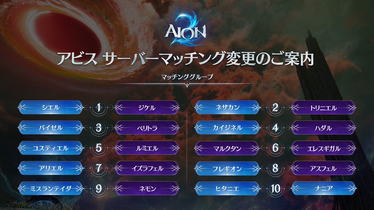 IVlRN_2's tweet photo. マッチング変わったけど何処がどのくらいの勝率とか名前だけ見ても全然ピンと来ないので…

RTした@kusako_makura  さんの画像を1つにまとめただけですが…

#Aion2 https://t.co/fHb7PWdV6c