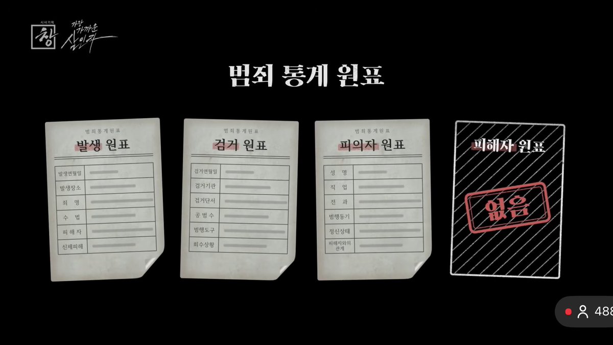 nythingbutxx's tweet photo. 우리나라는 범죄 통계 마저도 가해자 중심으로 설계되어 있어 남성 가해자에 의한 여성 피해자의 사망 사건을 집계할 수 없음
범죄 통계 원표라고 하는 수집 도구 자체가 발생 원표, 검거 원표, 피의자 원표 이렇게 3개로 구분이 되어 있는데, 피해자는 형사사법에서 잊혀진 존재였기 때문에 피해자 원표 자체가 개발되지 않았고 지금 현재까지도 존재하지 않는 상태임 

정부는 다음 질문 중 답할 수 있는 게 있긴 함?
1. 한 해 동안 남성에게 살해당한 여성은 몇 명인가?
2. 그중 남편이나 전 남편, 연인이나 전 연인에게 살해당한 여성은 몇 명인가?
3. 가해자가 피해자와 모르는 사이였던 사건은 몇 건인가?
4. 여성이라는 이유로 표적이 된 살해 사건은 몇 건인가?

통계는 단순히 숫자를 기록하는 일이 아님 여성 대상 범죄의 피해를 별도로 파악하고 이를 정책의 대상으로 삼을 것인지 결정하는 출발점임
여성 대상 살해를 정확하게 집계하지 못하면 그 피해가 얼마나 심각한지 파악하기 어렵고 예방 정책이 필요한 곳에 적절히 마련됐는지 평가하기도 어려워짐

애초에 정확한 피해자 통계를 파악할 의지조차 없으니 구체적인 범죄 데이터와 실태를 제대로 파악하는 것부터 불가능하고, 범죄가 반복되는 원인도 분석하지 못하는 거임 현재 정부가 피해자 통계부터 파악하지 않는 이상 내놓는 대책들은 보여주기식 실패한 예방책임 대책을 세우려면 여성 대상 살해 통계, 범죄 현상에 대한 정확한 파악이 필요함