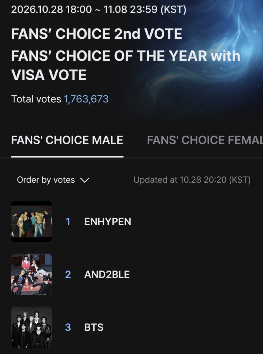 stayalivejksg's tweet photo. 🚨 DIFUNDIR

LA SEGUNDA RONDA DE VOTACIÓN DE LOS MAMA YA EMPEZÓ Y VAMOS ASI HASTA EL MOMENTO!! 🗣️

1ro vota por BTS, luego por una artista femenina de preferencia la que tenga menos votos (OJO) y después por BTS para el VISA.

(https://t.co/0EXHn04JE3)

COMENTA TU CERTIFICADO 🫵 https://t.co/UWuTKn4RD0