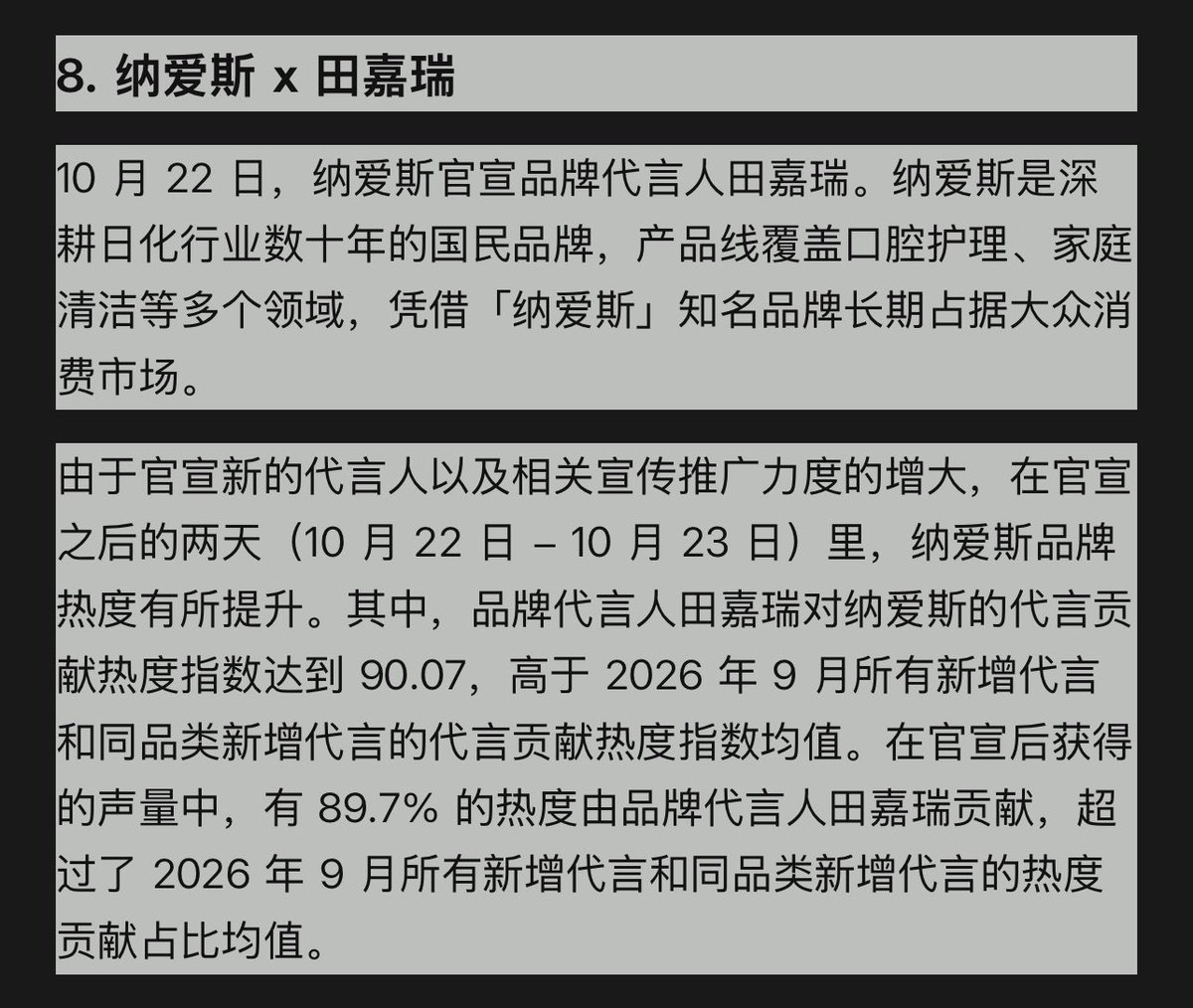 piiyminami's tweet photo. 纳爱斯cnice x TianJiarui 

22/10 纳爱斯cnice ประกาศแต่งตั้งเถียนเจียรุ่ย เป็น Brand Spokesperson 纳爱斯cnice อย่างเป็นทางการ

纳爱斯 เป็นแบรนด์สินค้าอุปโภคบริโภคของจีนที่อยู่ในอุตสาหกรรมผลิตภัณฑ์เคมีภัณฑ์ในชีวิตประจำวันมานานหลายสิบปี ครอบคลุมหลายหมวดหมู่ ทั้งผลิตภัณฑ์ดูแลช่องปากและผลิตภัณฑ์ทำความสะอาดบ้าน ด้วยชื่อเสียงของแบรนด์ 纳爱斯 จึงครองพื้นที่ในตลาดสินค้าอุปโภคบริโภคสำหรับคนทั่วไป

จากการประกาศ Brand Spokesperson 纳爱斯cnice คนใหม่และการPR ทำให้ความนิยมของแบรนด์เพิ่มขึ้นในช่วง 2 วันหลังการประกาศ
ดัชนีความนิยมที่เกิดจากการเป็น Brand Spokesperson 纳爱斯cnice ของเจียรุ่ย อยู่ที่ 90.07 สูงกว่าค่าเฉลี่ยของดัชนีความนิยมจากBA/ BS รายใหม่ทั้งหมดที่ประกาศในเดือนกันยายน 2026 รวมถึงค่าเฉลี่ยของba/bs รายใหม่ในหมวดหมู่เดียวกัน

เก่งมาก!!!👏🏻👏🏻👏🏻👏🏻👏🏻
#เถียนเจียรุ่ย #TianJiarui #田嘉瑞