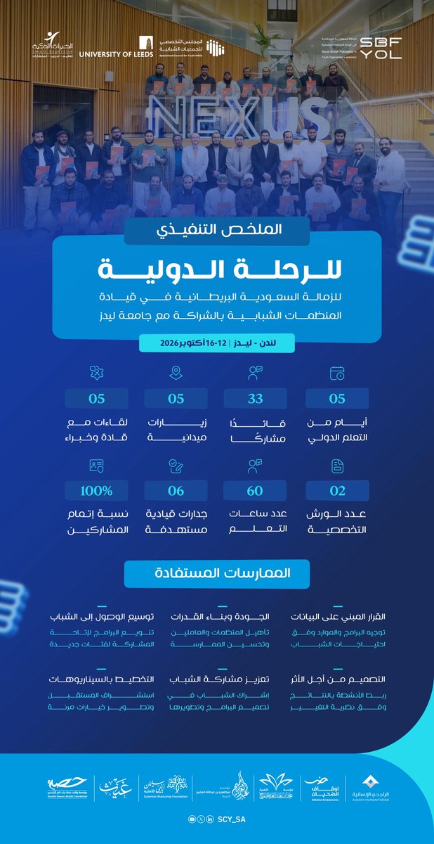 SCY_SA's tweet photo. الملخص التنفيذي | 📊

بمشاركة 33 قائدًا، وعلى مدى 5 أيام، تنوّعت محطات

الرحلة الدولية في لندن 🧭

للزمالة السعودية البريطانية في قيادة المنظمات الشبابية، حيث شملت 5 زيارات ميدانية، و 5 لقاءات مع قادة وخبراء، وورشتين تخصصيتين، ضمن برنامج يستهدف 6 جدارات قيادية

نستعرض أبرز مؤشرات الرحلة والممارسات المستفادة، نحو آفاق أوسع لاستثمار التجارب الدولية في تطوير المنظمات الشبابية بالمملكة 🇸🇦

#مجلس_الجمعيات_الشبابية 🖇️