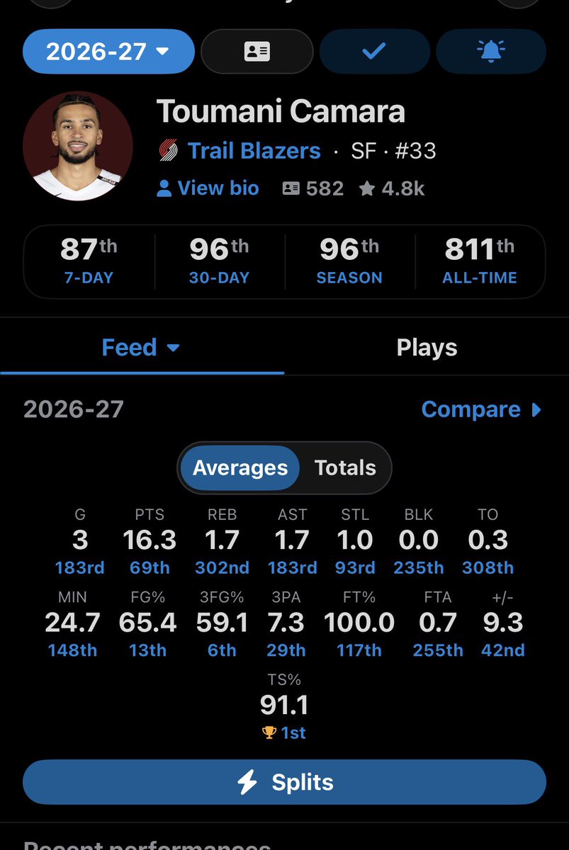 ToumaniBuckets's tweet photo. Ja got this man shooting 60% from 3 https://t.co/krUq3Dc64Y