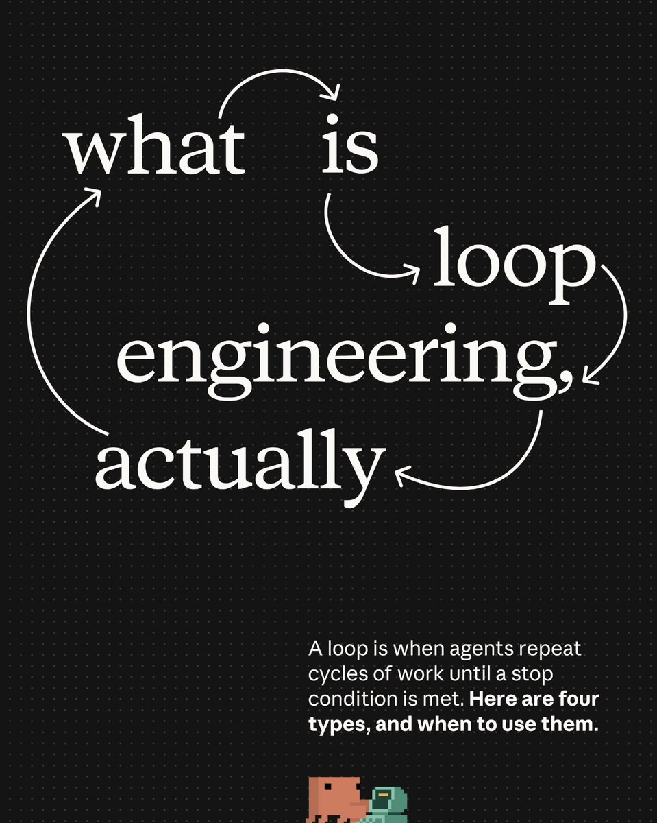 sohelhussaing's tweet photo. What actually is a loop? The Claude Code team defines it as an agent repeating cycles of work until a stop condition is met. Here are the four types and when to reach for each. https://t.co/TnfFcGMcMp