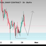 Photo by Trader Arpit (@ArpitTrader)