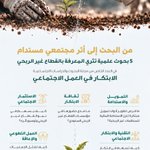 Photo by المركز الوطني للدراسات والبحوث الاجتماعية NCSS (@NCSSKSA)